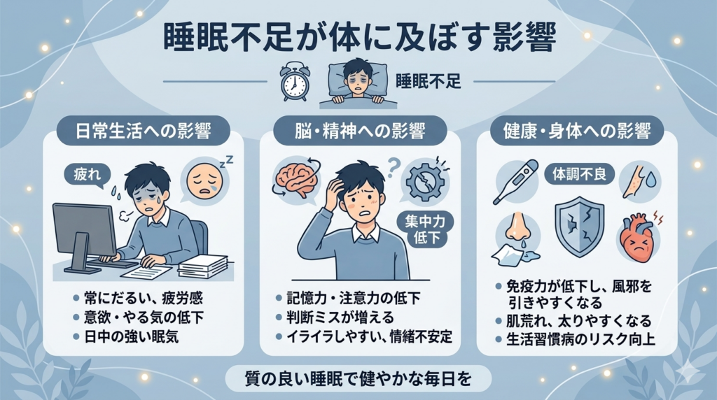 睡眠不足が体と心に与える影響を説明するイラスト