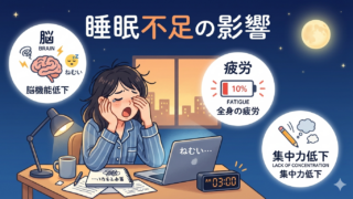 睡眠不足になると体と脳にどのような変化が起こるのかを示すイメージ